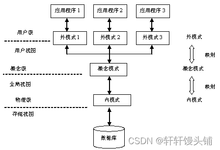 中级软件设计师备考---数据库系统1