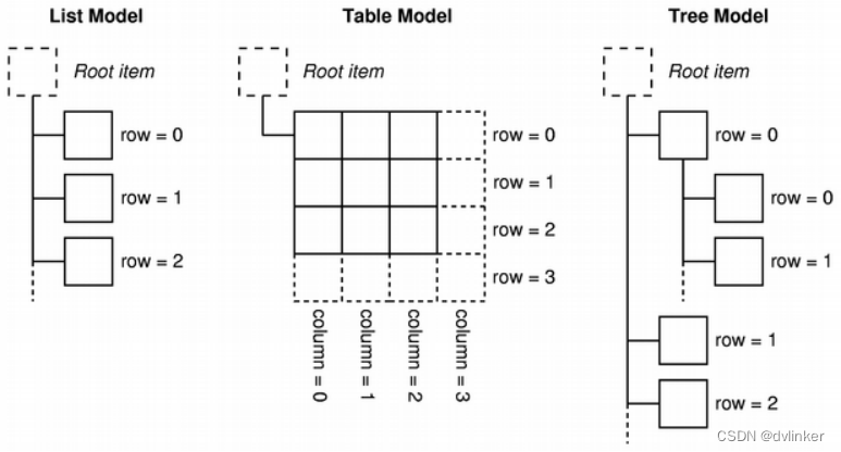 一文带你了解QT Model/View框架的设计思想和实现机制