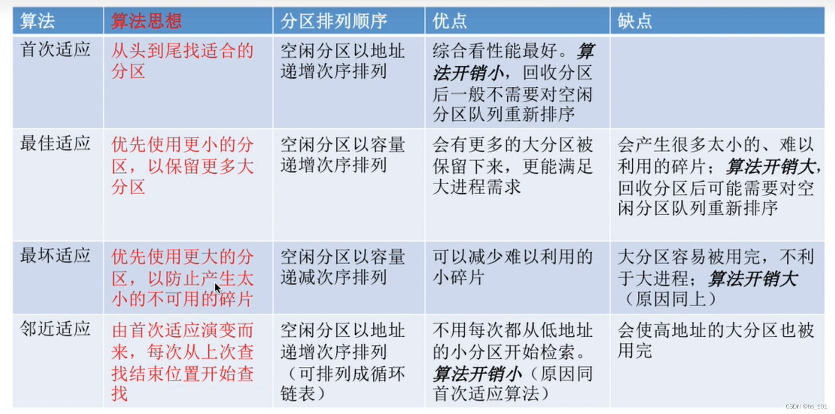 操作系统(day09) -- 连续分配管理方式