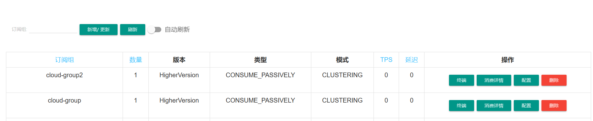 RocketMQ容器化最佳实践