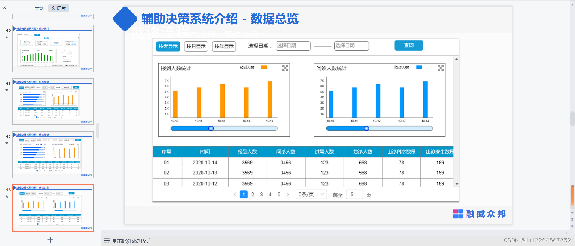 门诊分诊管理系统分诊台程序