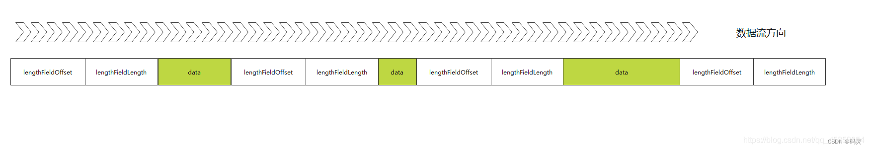 Netty解码器LengthFieldBasedFrameDecoder