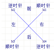 基于STC51：四轴飞控开源项目原理图与源码（入门级DIY）