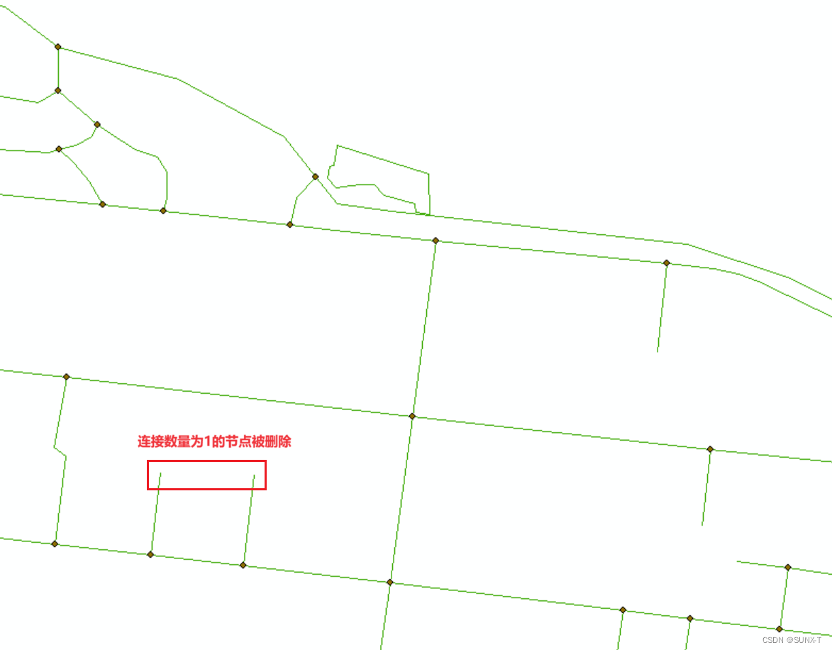 新手学习：ArcGIS 提取SHP 路网数据、节点