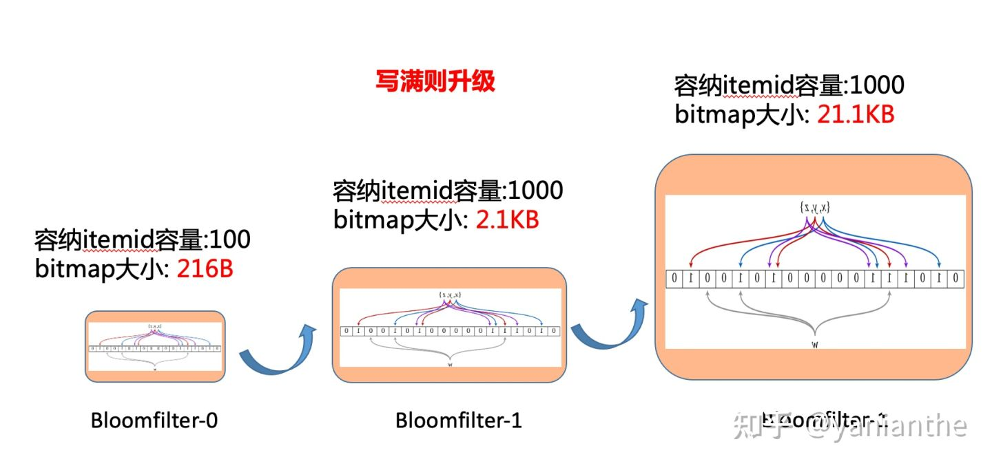 [外链图片转存失败,源站可能有防盗链机制,建议将图片保存下来直接上传(img-3TR43NXo-1648380348452)(/Users/yicheng.yan/Documents/文章/推荐系统工程/素材/image-20211128003514054.png)]