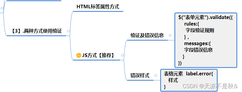 jQuery插件