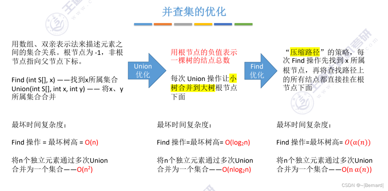 王道考研数据结构第五章知识点