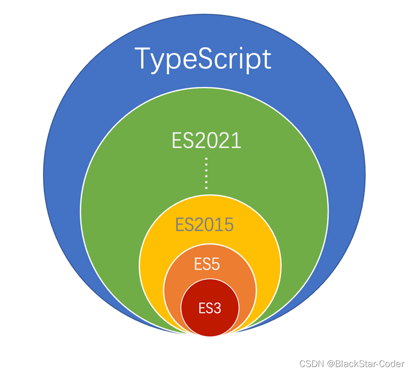 TypeScript-01基础知识