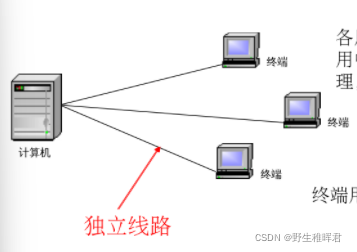 面向终端的计算机网络