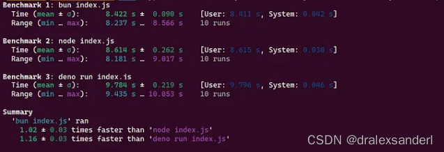 2024 年应该使用 Bun、Node.js 还是 Deno