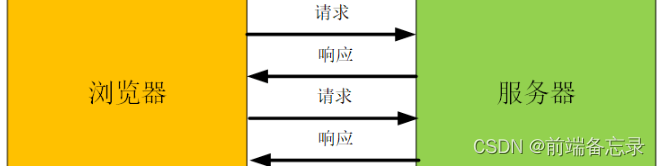 图片
image-20210703211106355.png