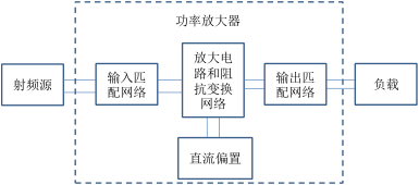 PA组成电路