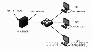 【软考软件评测师】第二十八章 计算机网络（网络设备网络地址）