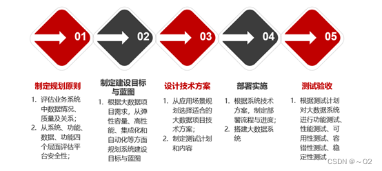 大数据运维方案_大数据运维需要了解哪些内容