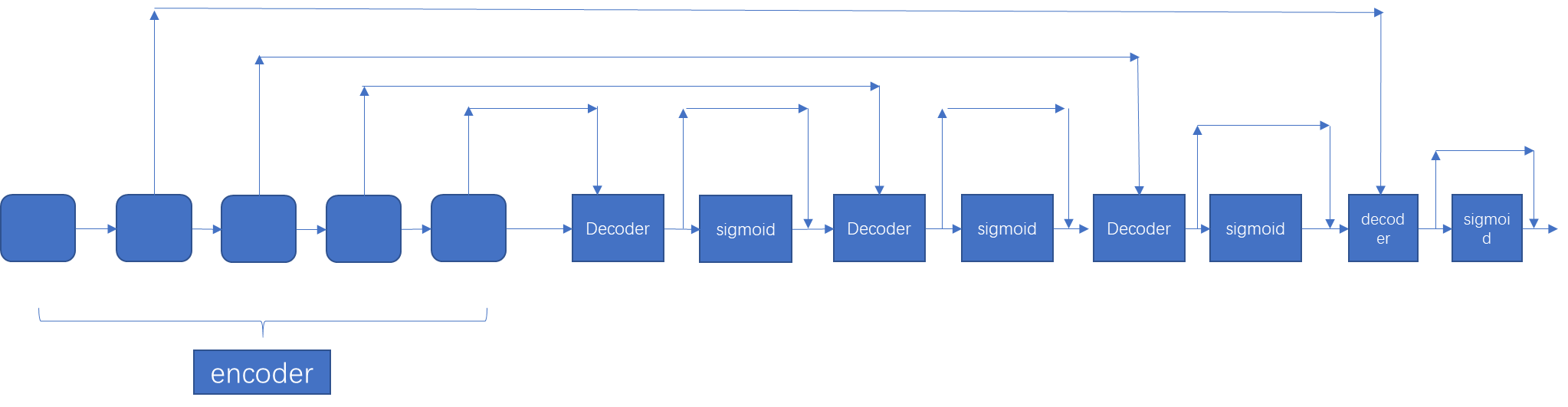 DDANet: Dual Decoder Attention Network for Automatic Polyp Segmentation