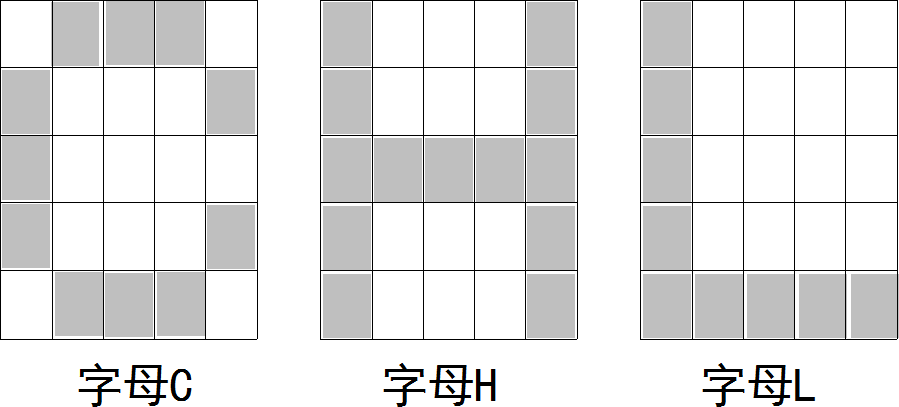 ▲ 图2.2.1 C,H,L字母的点阵图