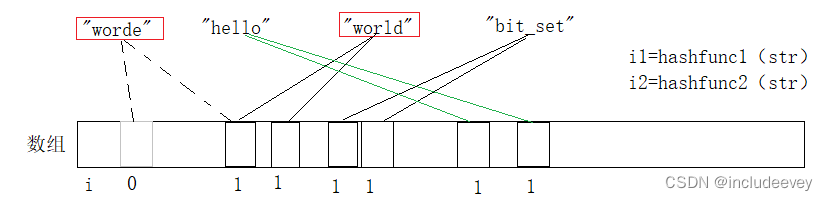 c++---哈希