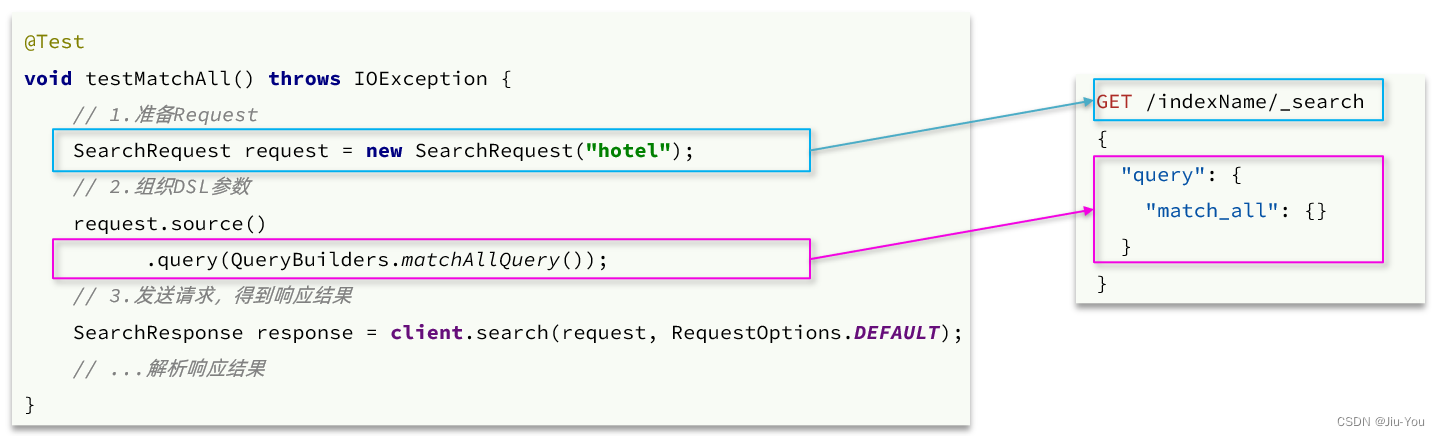 [外链图片转存失败,源站可能有防盗链机制,建议将图片保存下来直接上传(img-LXCHwuaf-1668346812919)(assets/image-20210721203950559.png)]