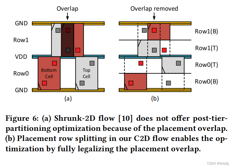 2023 ICCAD Contest Problem B 3D Placement with Macros 赛题解析_pin3d a