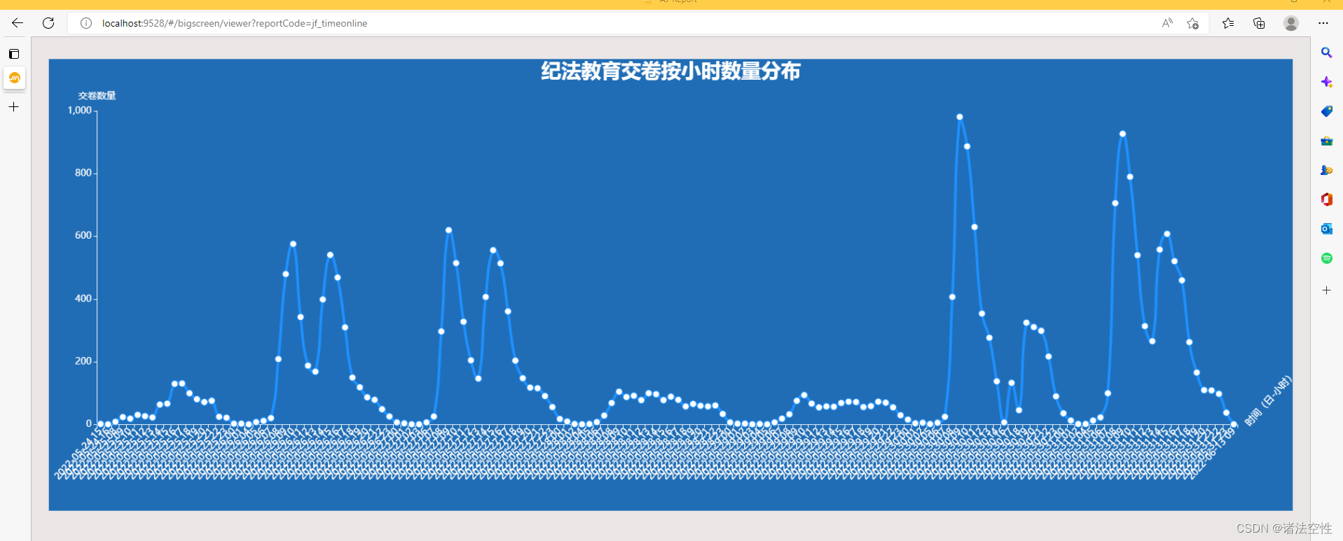 aj-report页面嵌入其他项目