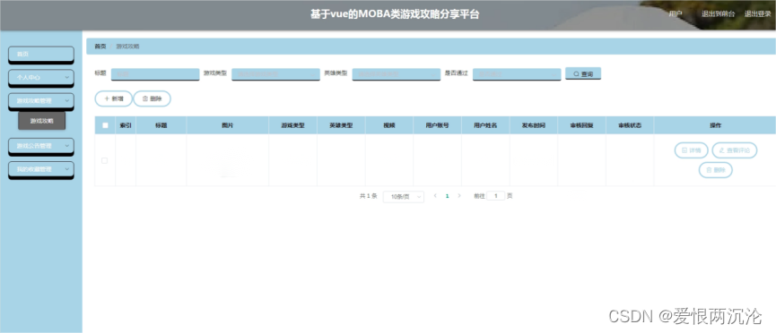 springboot基于vue的MOBA类游戏攻略分享平台