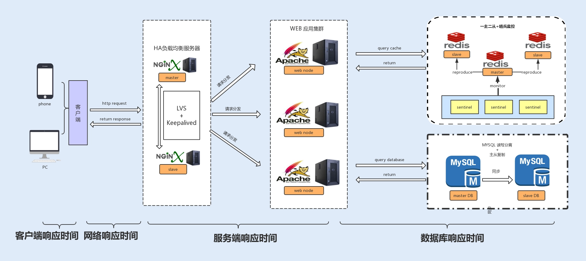 Java性能调优：01 如何指定性能调优标准