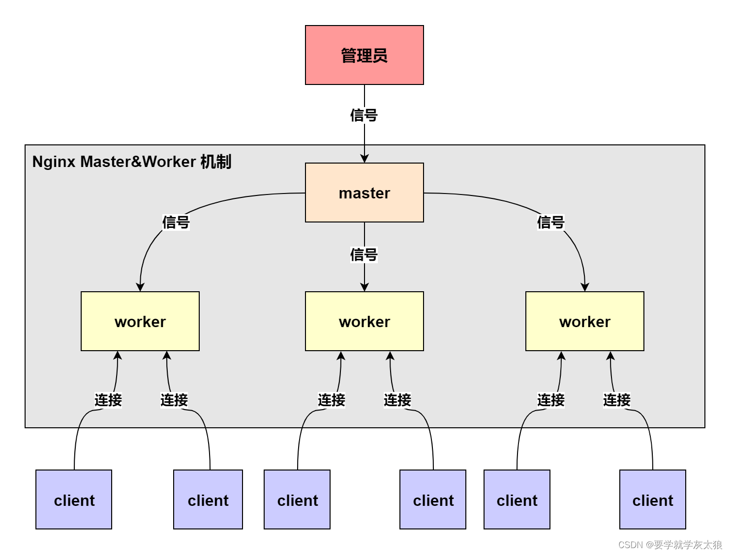 Nginx worker process грузит процессор