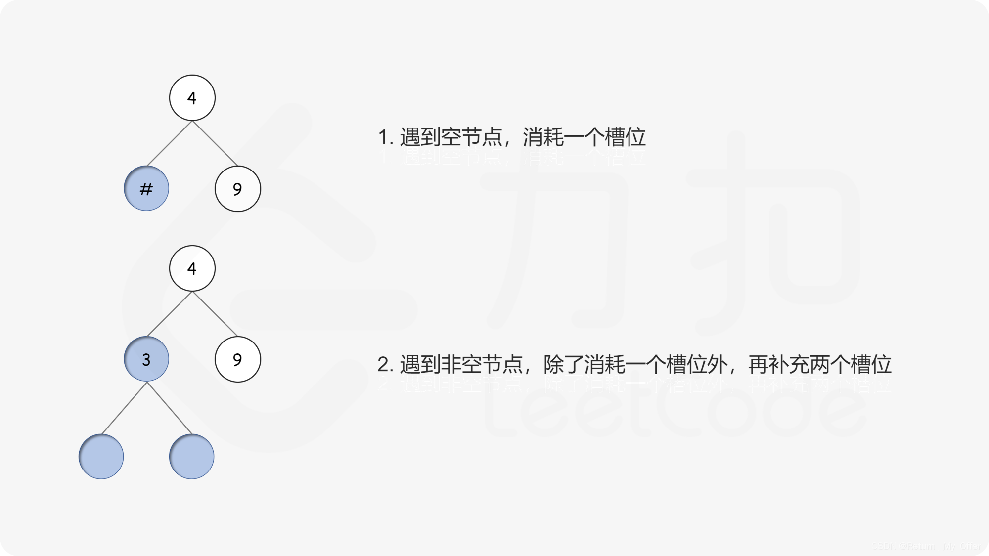 【LeetCode刷题（数据结构与算法）】：验证二叉树的前序序列化