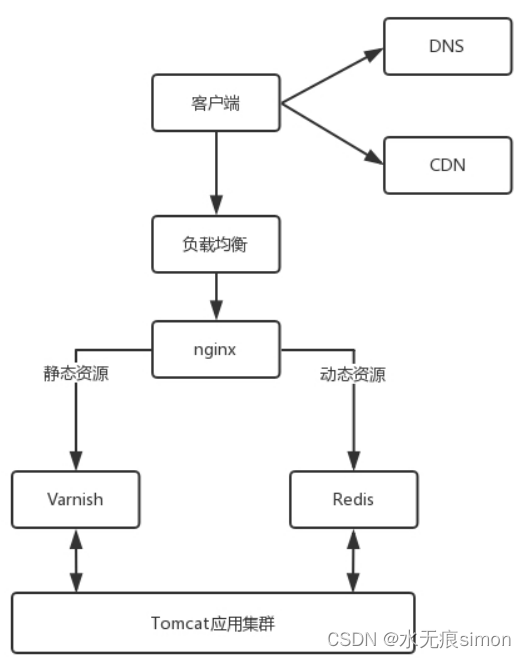 18 CDN详解