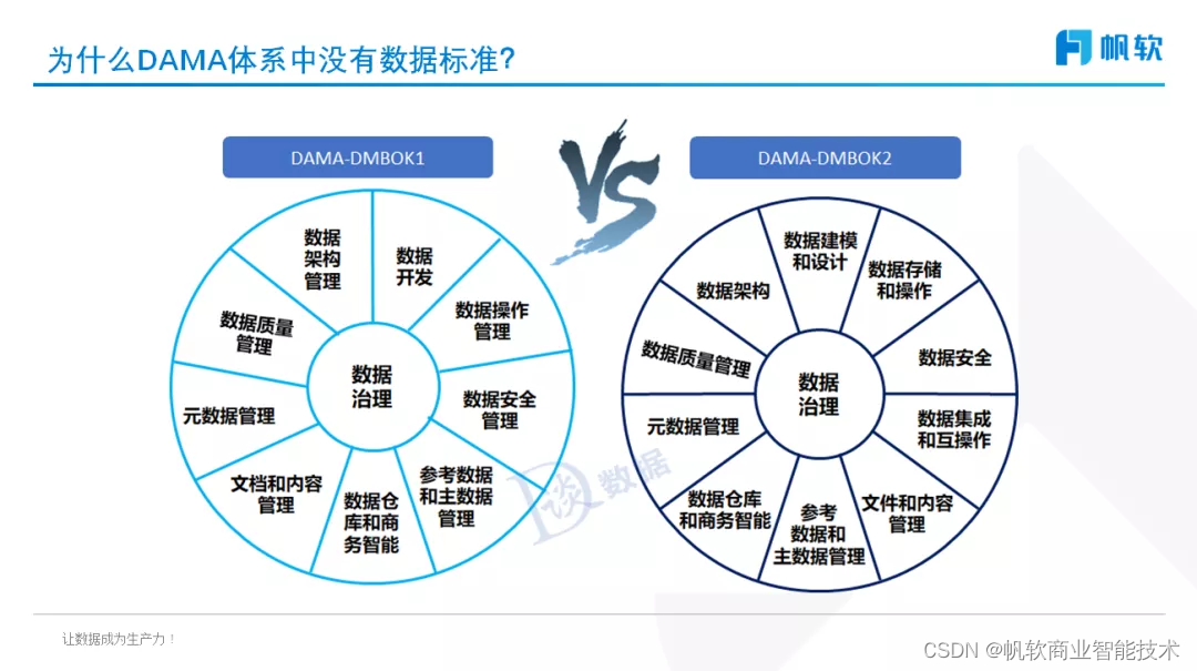 石秀峰:数据治理之数据标准管理