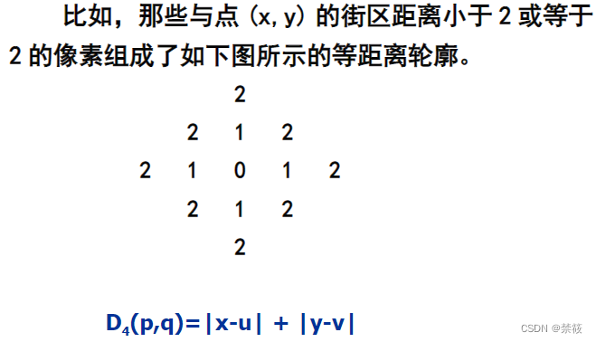 示例