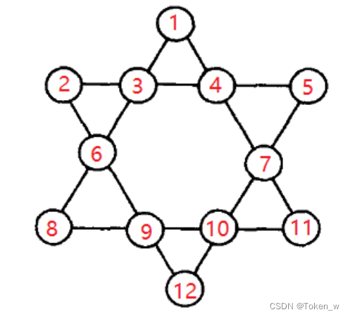 C语言经典案例-2