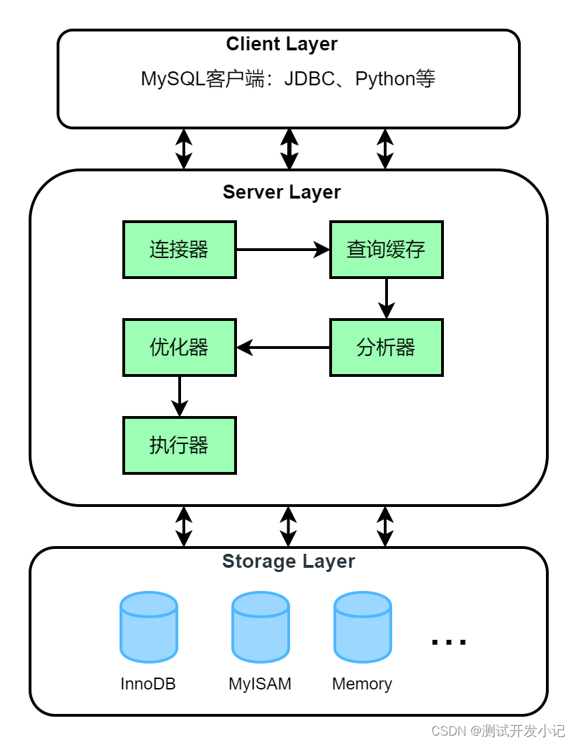 MySQL数据库性能优化技巧介绍