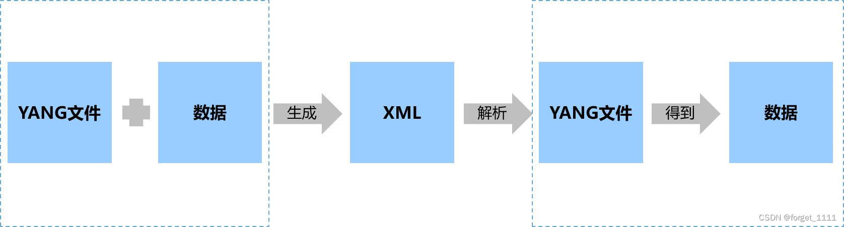 Yang Language Software yang学习_yang语言-CSDN博客