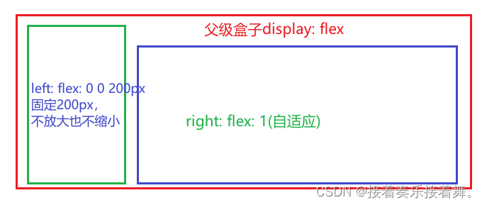 鼠标拖拽菜单栏控制宽度大小及flex实现经典左右两栏布局