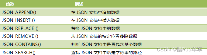 面试官 求求别再问我MySQL了＜二＞