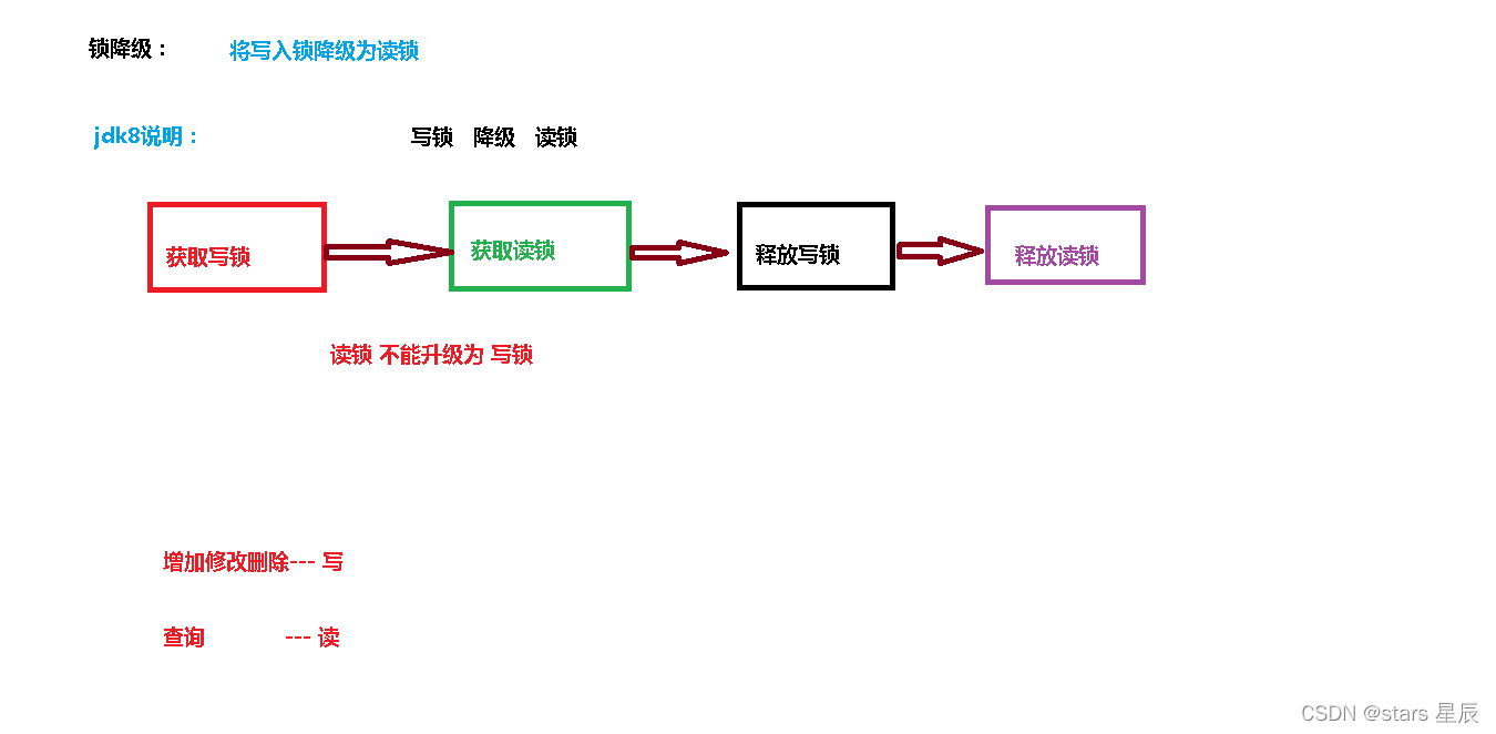 读写锁的降级