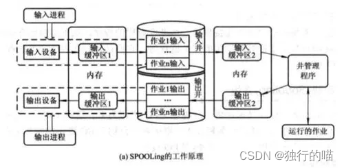 假脱机技术Spooling和守护进程