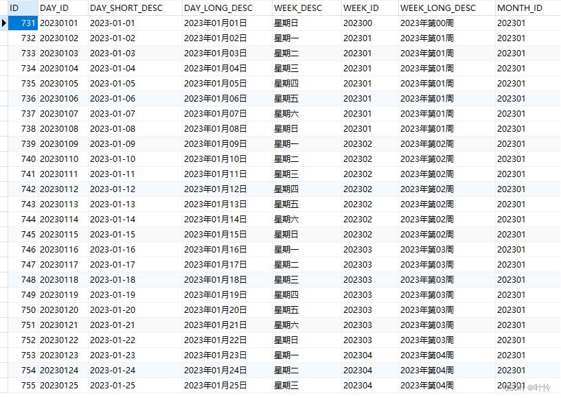 【数据库】mysql调用过程函数生成日期维表