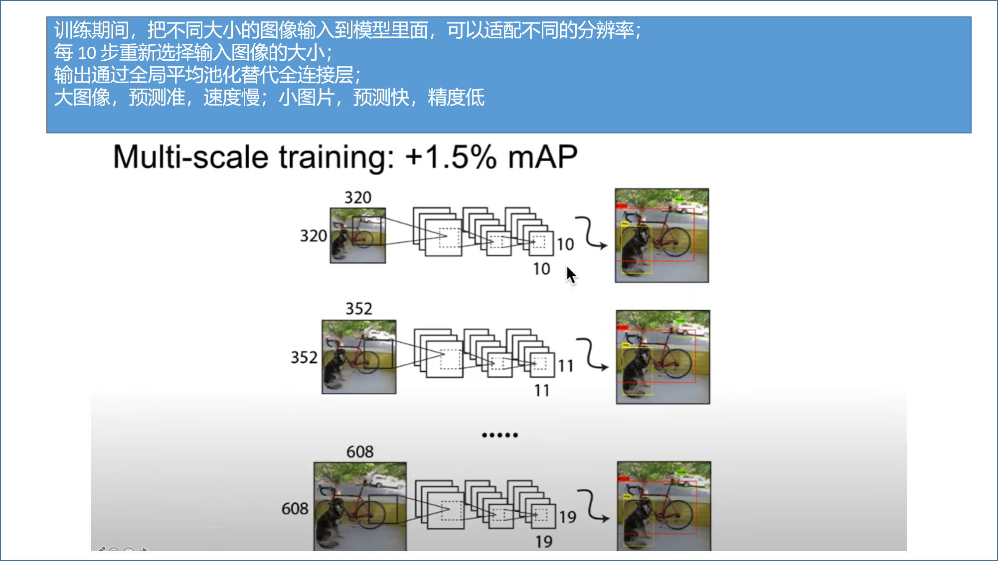 Muti-Scale Training