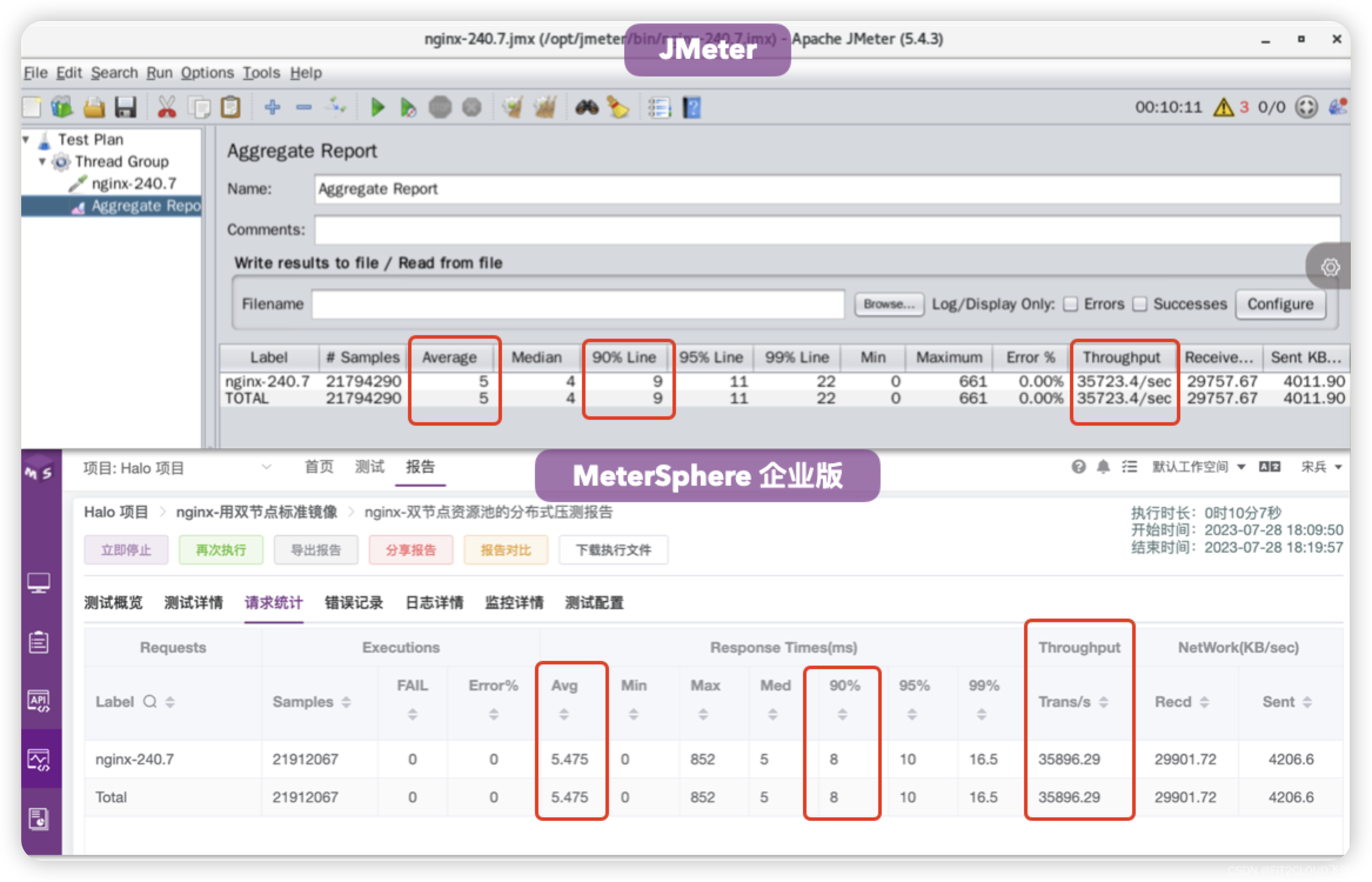 前端页面性能优化，性能测试算法优化，MeterSphere开源持续测试平台v2.10.5 LTS版本发布