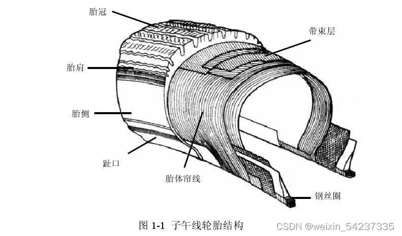 轮胎结构