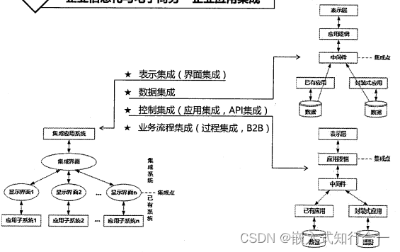 系统分析师之信息化技术（十一）