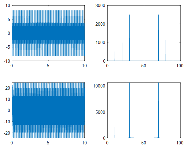 【Matlab】如何使用Filter Design设计低通、高通、带阻滤波器