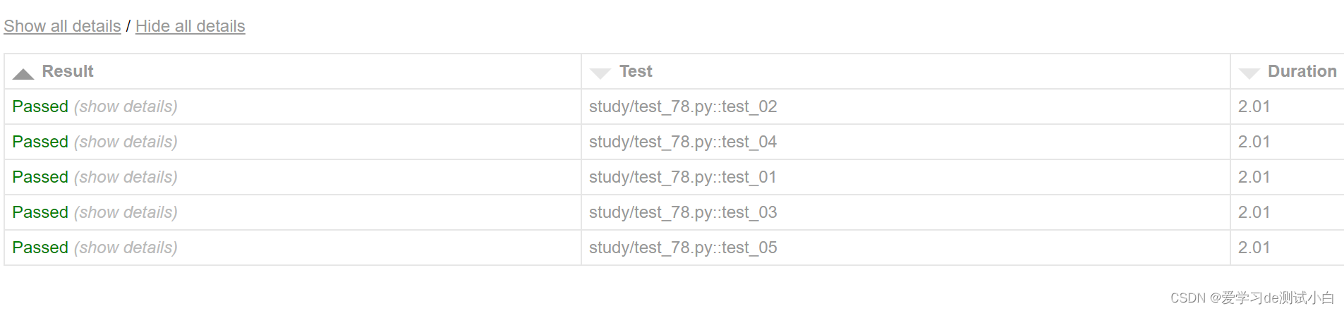 46-pytest-分布式插件pytest-xdist使用