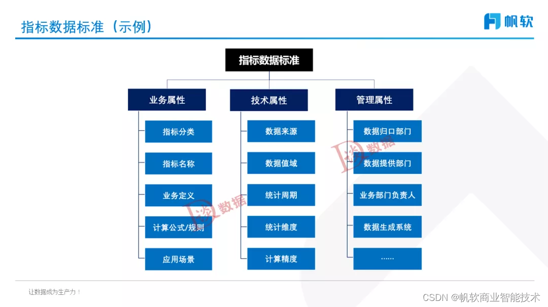 石秀峰:数据治理之数据标准管理