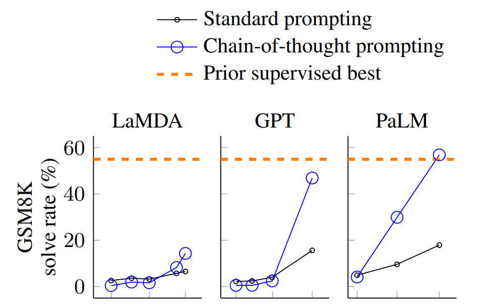 ChatGPT技术原理解析：从RL之PPO算法、RLHF到GPT4、instructGPT