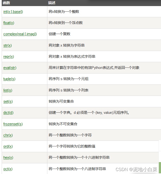 Python3基本数据类型_python a=b=c-CSDN博客