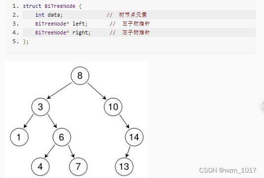 数据结构二叉排序树应用一