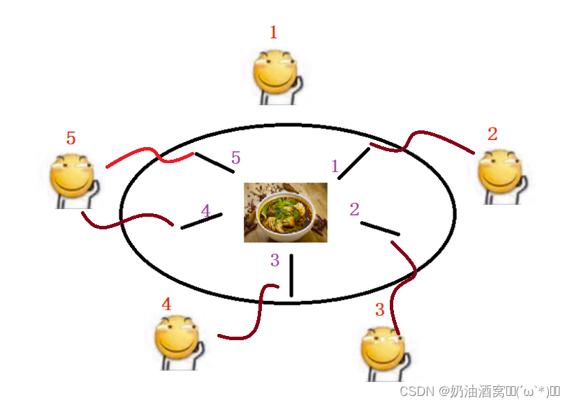 多线程（JavaEE初阶系列7）